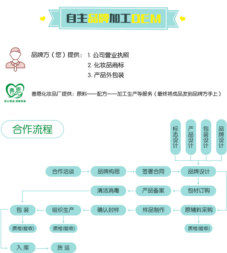 OEM加工