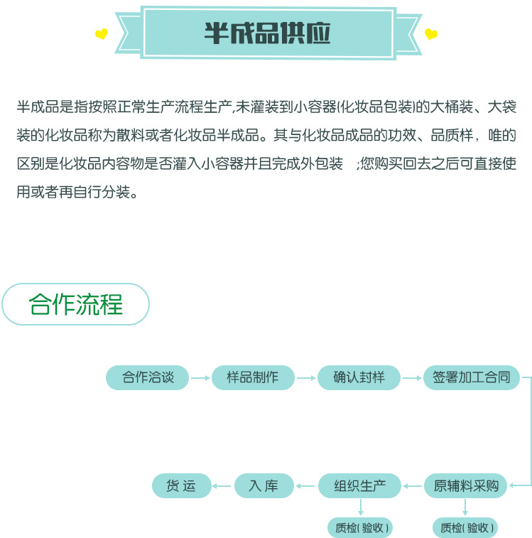 半成品供應